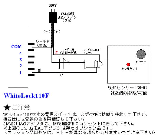 WL110Fとの接続図