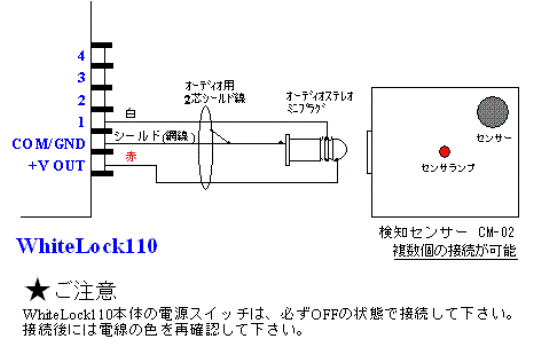WL110との接続図